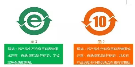 中国RoHS标志