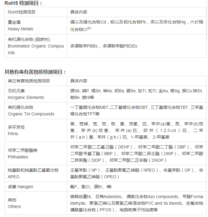 ROHS 2.0认证怎么收取费用？.png