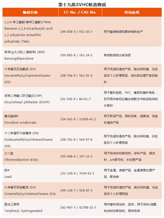 REACH认证如何收费？.jpg