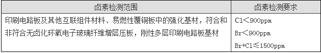 卤素测试如何收费？.png